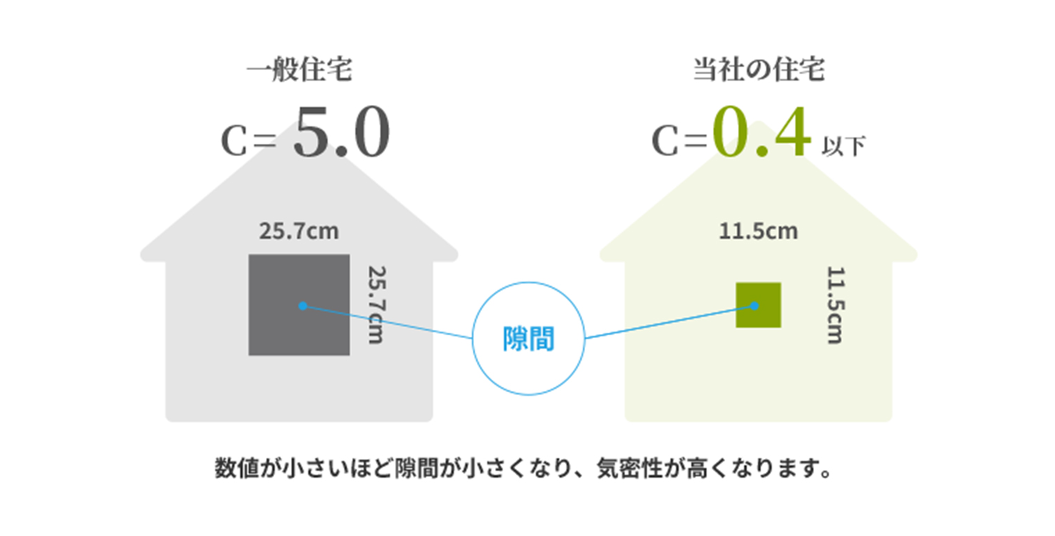 空気を「買う」選択をすることで健康を手に入れる