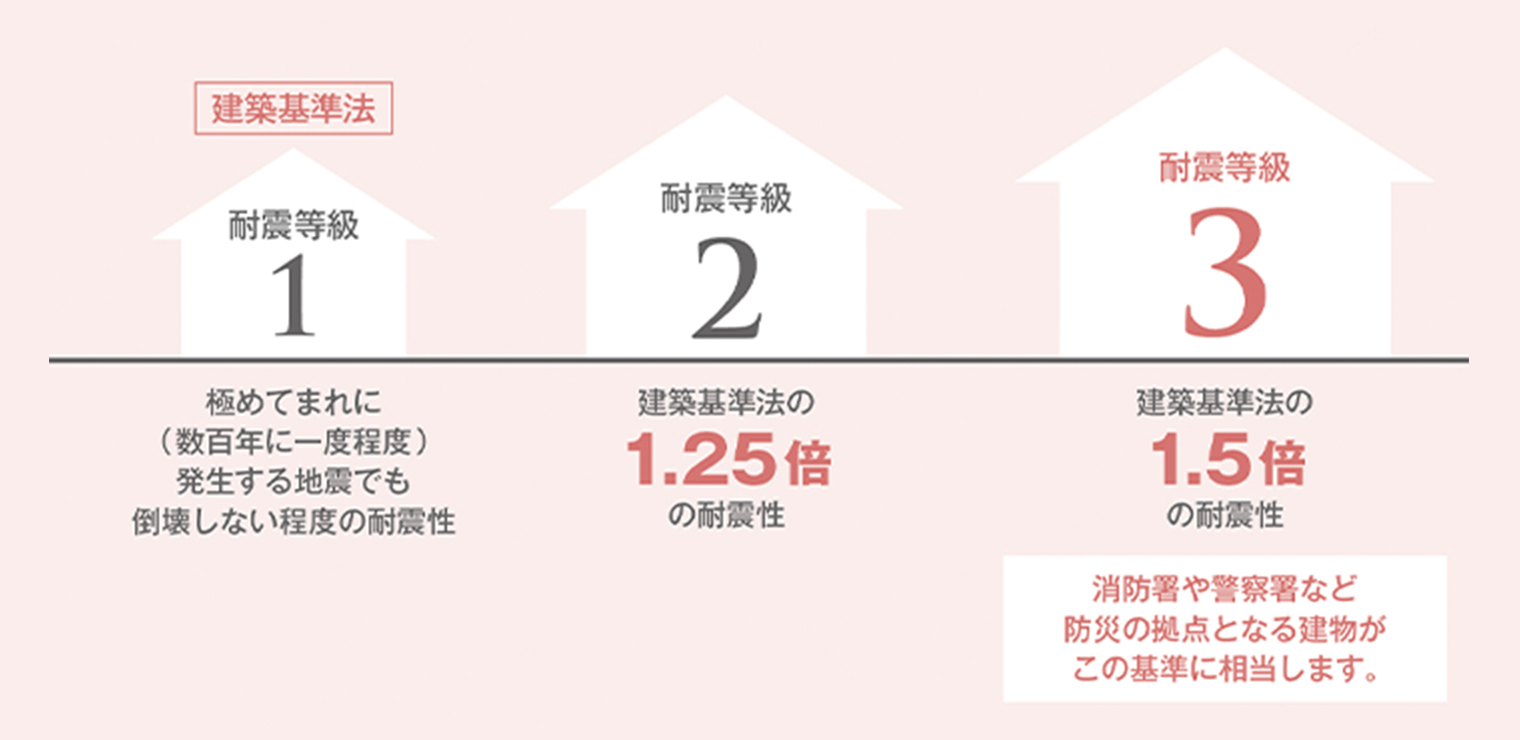 空気を「買う」選択をすることで健康を手に入れる